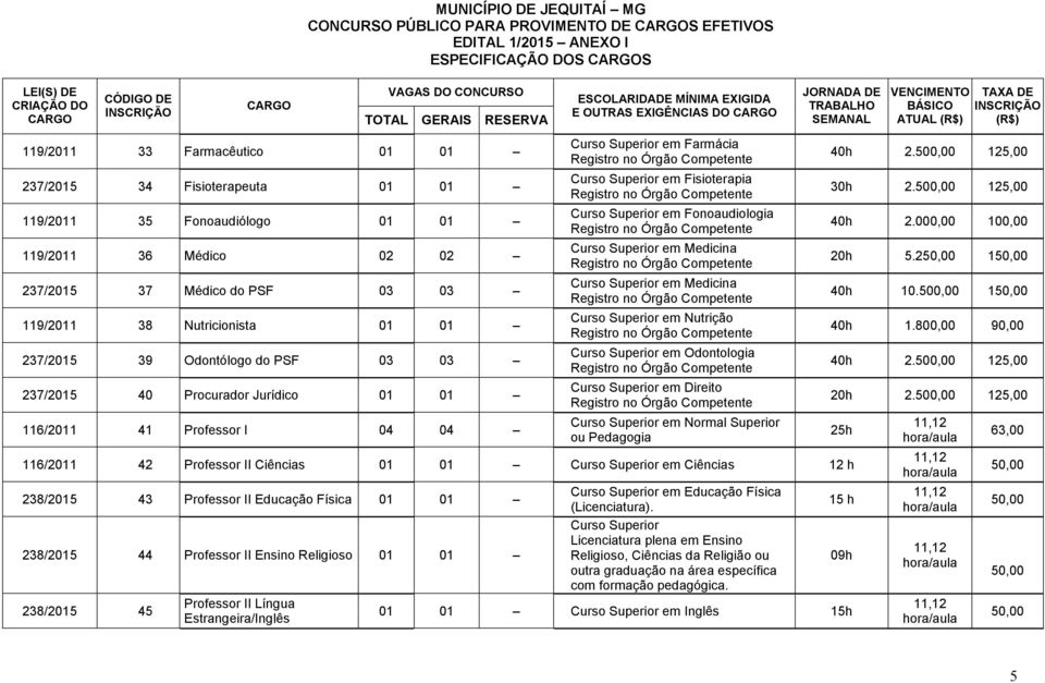 Farmácia Curso Superior em Fisioterapia Curso Superior em Fonoaudiologia Curso Superior em Medicina Curso Superior em Medicina Curso Superior em Nutrição Curso Superior em Odontologia Curso Superior