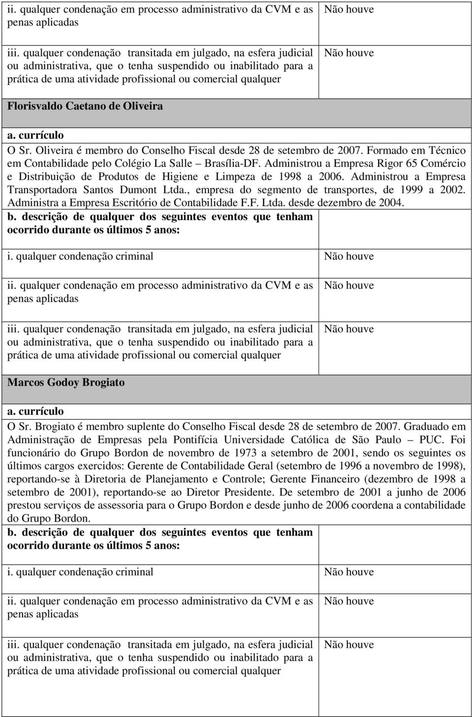 Caetano de Oliveira a. currículo O Sr. Oliveira é membro do Conselho Fiscal desde 28 de setembro de 2007. Formado em Técnico em Contabilidade pelo Colégio La Salle Brasília-DF.