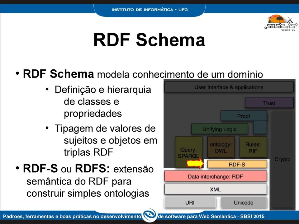 de valores de sujeitos e objetos em triplas RDF RDF-S ou