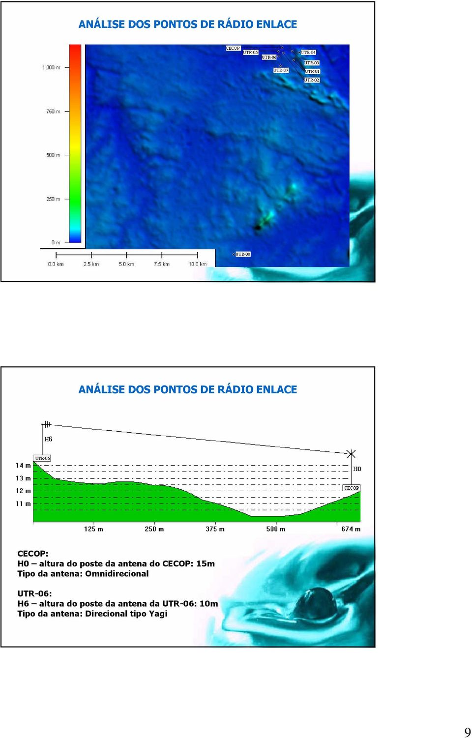 15m Tipo da antena: Omnidirecional UTR-06: H6 altura do