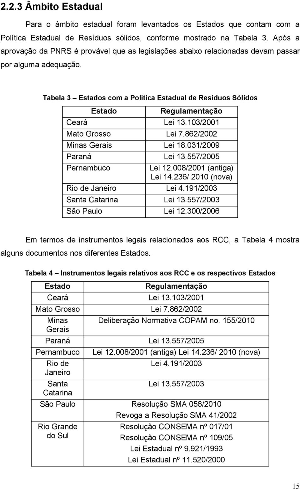 Tabela 3 Estados com a Política Estadual de Resíduos Sólidos Estado Regulamentação Ceará Lei 13.103/2001 Mato Grosso Lei 7.862/2002 Minas Gerais Lei 18.031/2009 Paraná Lei 13.
