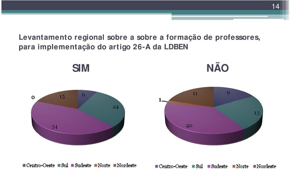 professores, para