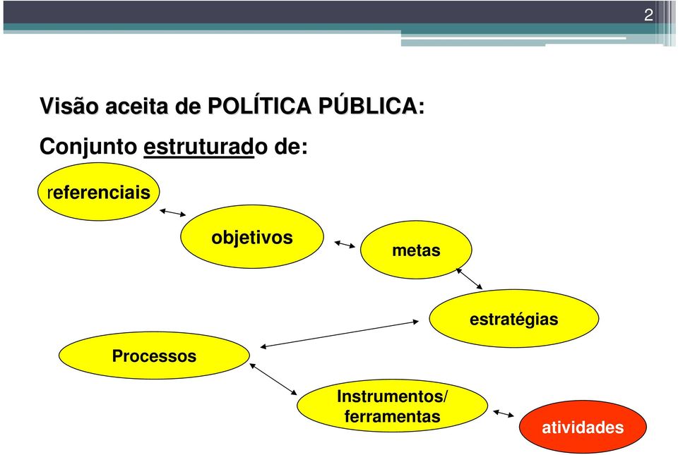 referenciais objetivos metas