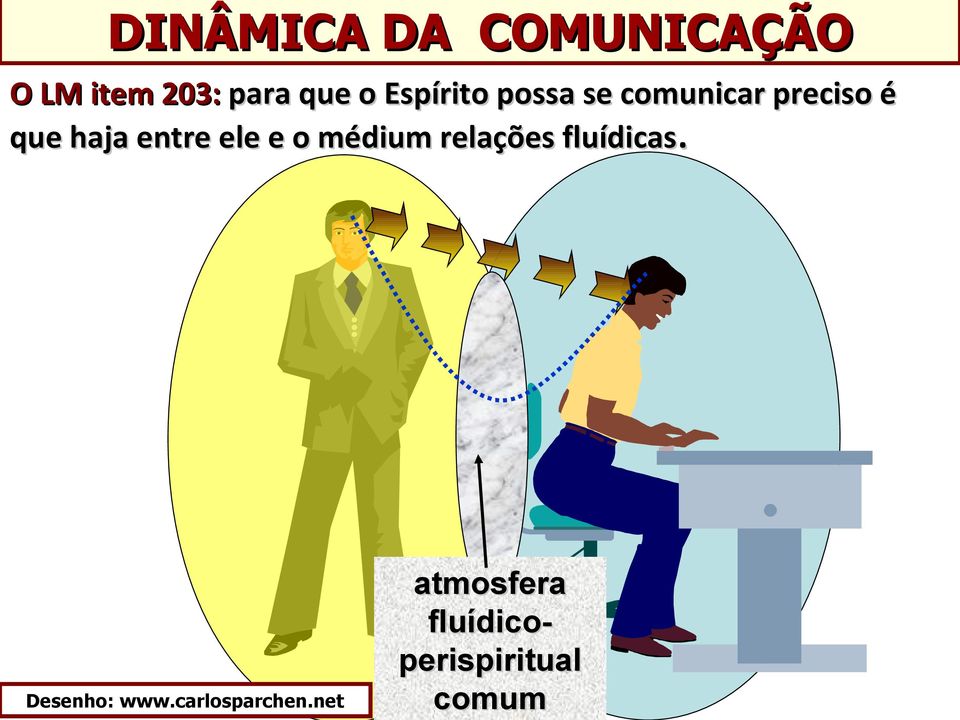 entre ele e o médium relações fluídicas.