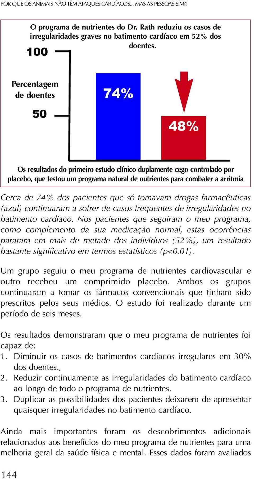 74% dos pacientes que só tomavam drogas farmacêuticas (azul) continuaram a sofrer de casos frequentes de irregularidades no batimento cardíaco.