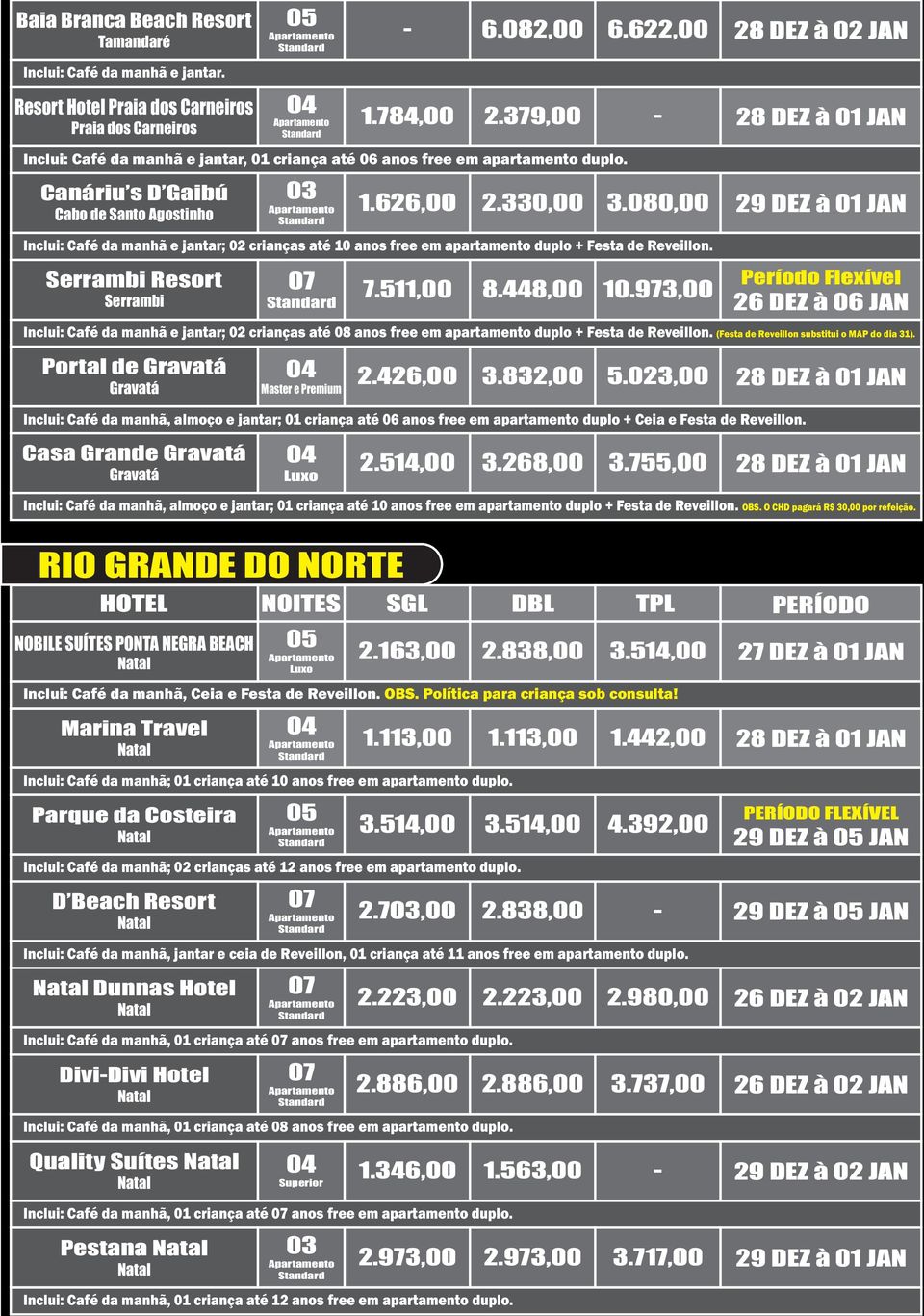 080,00 Inclui: Café da manhã e jantar; 02 crianças até 10 anos free em apartamento duplo + Festa de Reveillon. Serrambi Resort Serrambi 6.082,00 6.622,00 7.511,00 8.448,00 10.