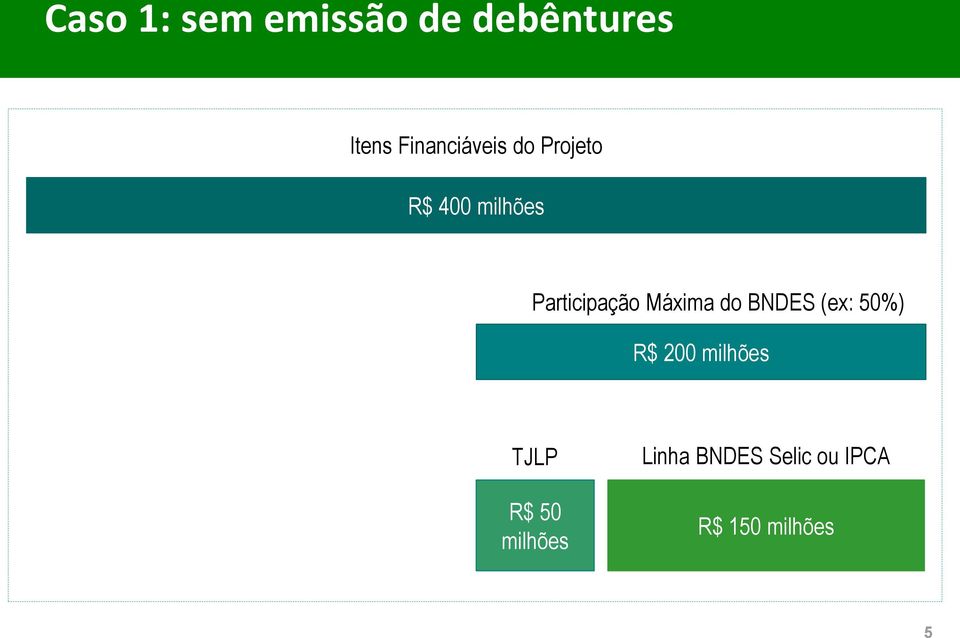 Participação Máxima do BNDES (ex: 50%) R$ 200