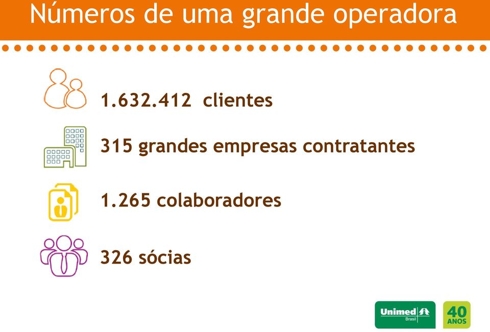 412 clientes 315 grandes