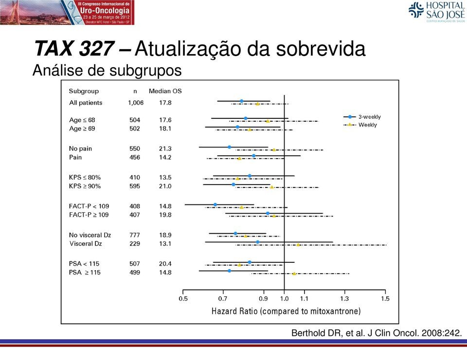 subgrupos Berthold DR,