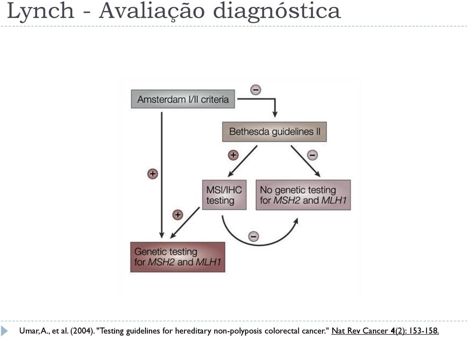 "Testing guidelines for hereditary