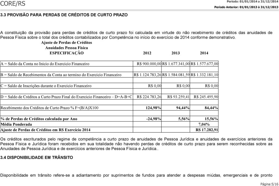 Ajuste de Perdas de Créditos Anuidades Pessoa Física ESPECIFICAÇÃO 2012 2013 2014 A = Saldo da Conta no Início do Exercício Financeiro 900.00 1.677.341,00 1.577.