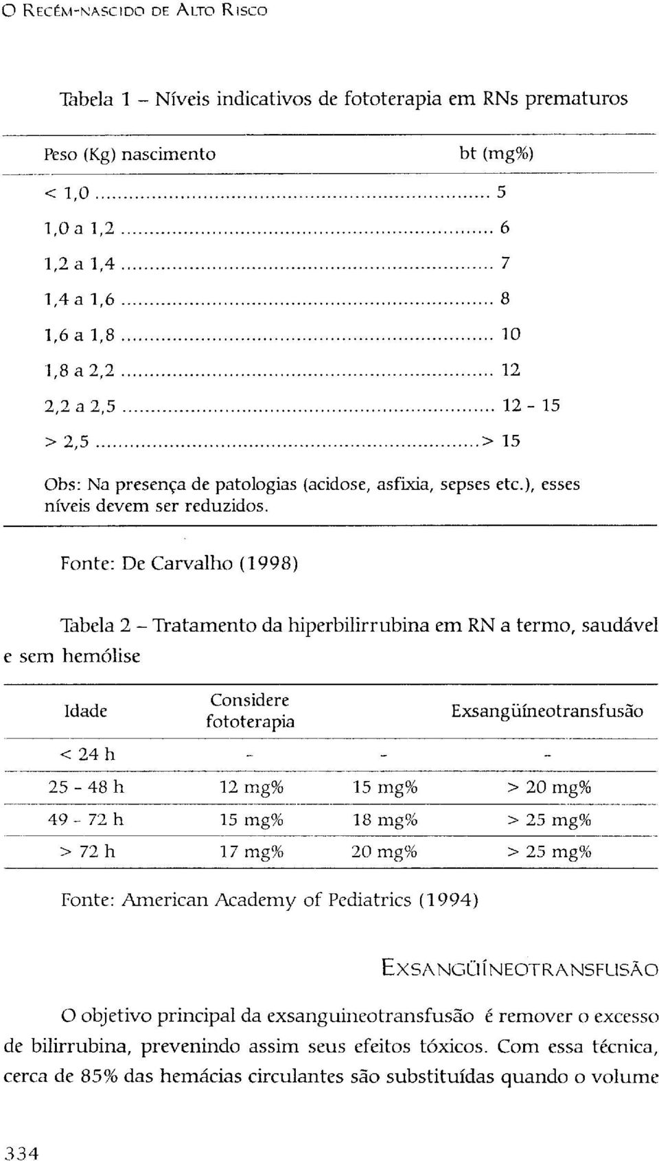 Fonte: De Carvalho (1998) Tabela 2 - Tratamento da hiperbilirrubina em RN a termo, saudável e sem hemólise Fonte: American Academy of