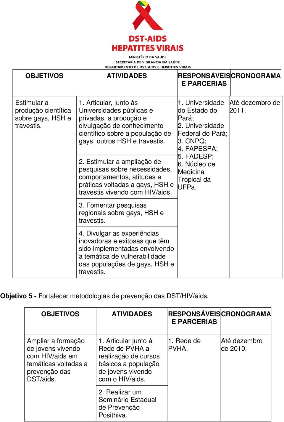 Estimular a ampliação de pesquisas sobre necessidades, comportamentos, atitudes e práticas voltadas a gays, HSH e travestis vivendo com HIV/aids. 1. Universidade de do Estado do 2011. Pará; 2.