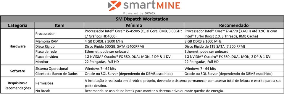 200 RPM) Placa de rede Ethernet, pode ser onboard Ethernet, pode ser onboard Placa de vídeo 1G NVIDIA Quadro FX 580, DUAL MON, 2 DP & 1 DVI 1G NVIDIA Quadro FX 580, DUAL MON, 2 DP & 1 DVI Monitor 22