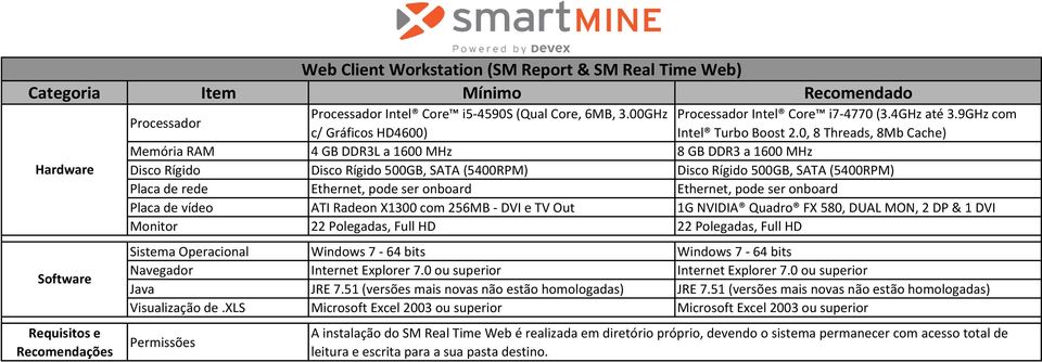 0, 8 Threads, 8Mb Cache) Memória RAM 4 GB DDR3L a 1600 MHz 8 GB DDR3 a 1600 MHz Disco Rígido Disco Rígido 500GB, SATA (5400RPM) Disco Rígido 500GB, SATA (5400RPM) Placa de rede Ethernet, pode ser