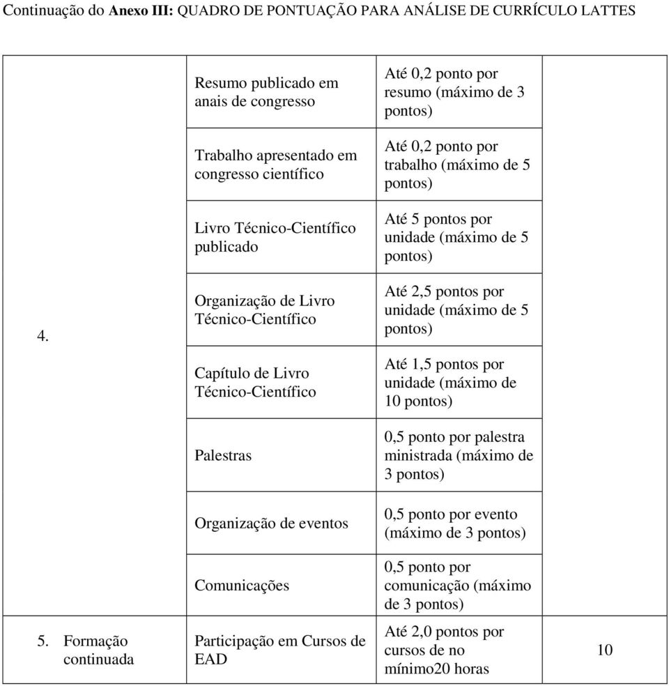 Organização de Livro Técnico-Científico Até 2,5 pontos por unidade (máximo de 5 Capítulo de Livro Técnico-Científico Até 1,5 pontos por unidade (máximo de 10 Palestras 0,5 ponto por