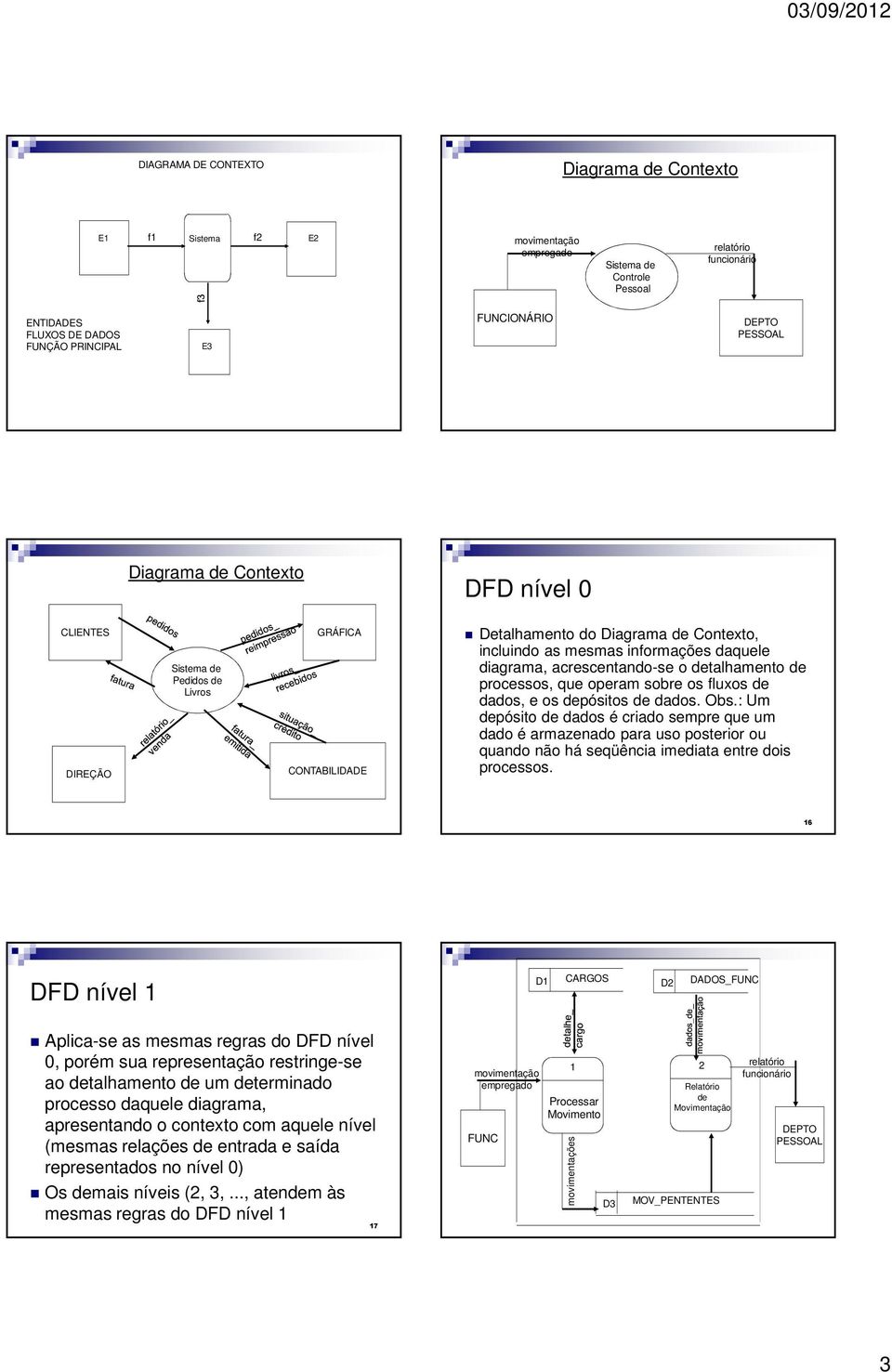 acrescentando-se o detalhamento de processos, que operam sobre os fluxos de dados, e os depósitos de dados. Obs.