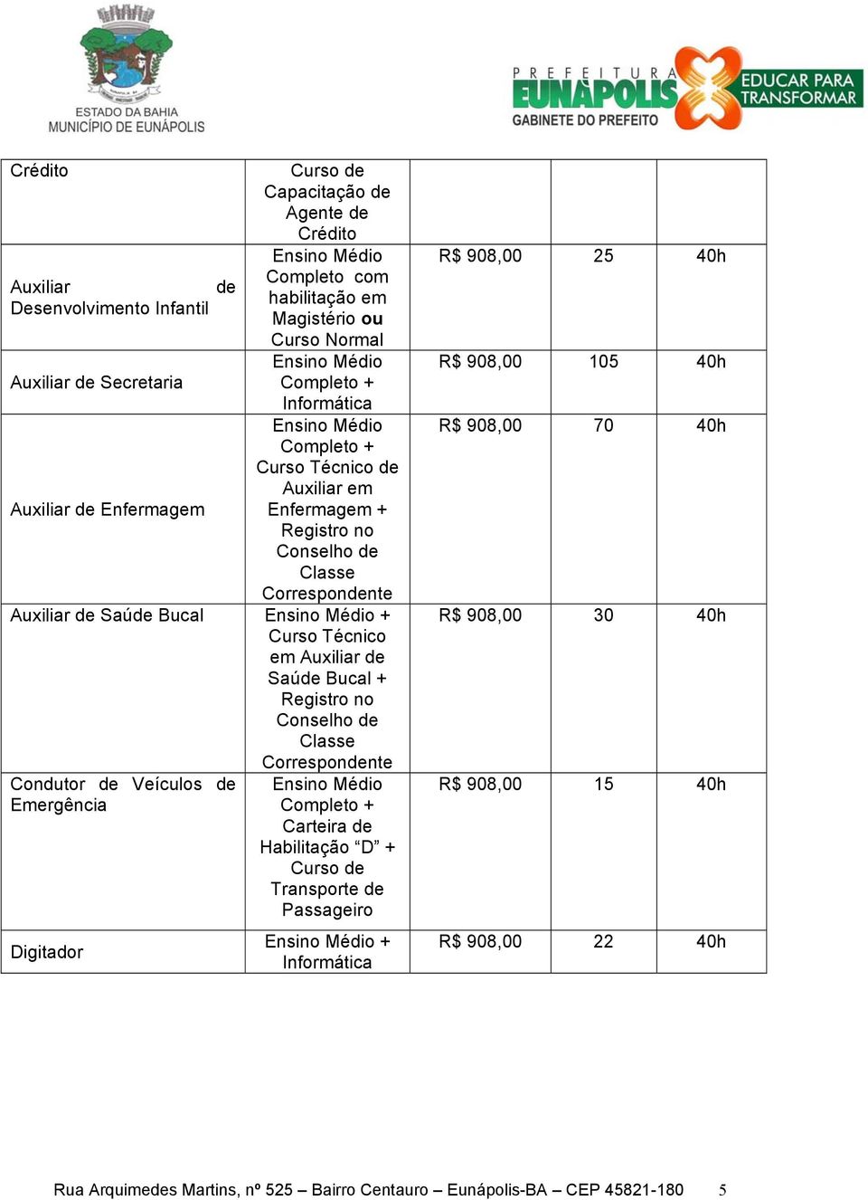 de Veículos de Emergência Digitador Carteira de Habilitação D + Curso de Transporte de Passageiro + Informática R$ 908,00 25 40h R$ 908,00 105