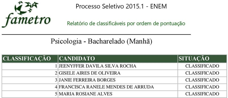 3 JANIE FERREIRA BORGES CLASSIFICADO 4 FRANCISCA RANELE