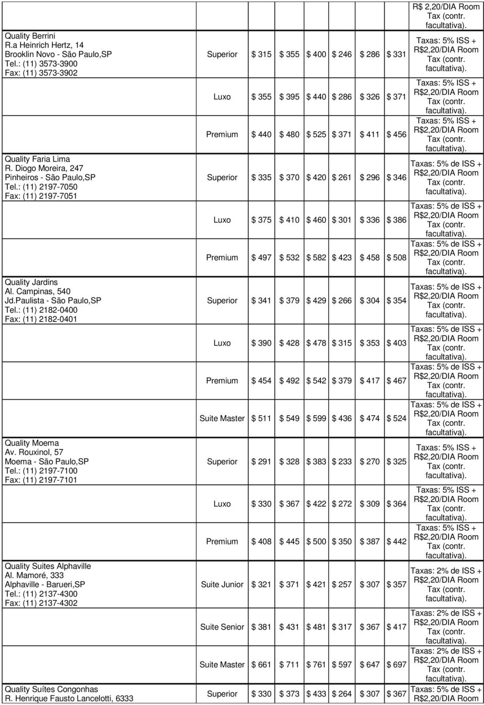 : (11) 2197-7100 Fax: (11) 2197-7101 Quality Suites Alphaville Al. Mamoré, 333 Alphaville - Barueri,SP Tel.: (11) 2137-4300 Fax: (11) 2137-4302 Quality Suítes Congonhas R.