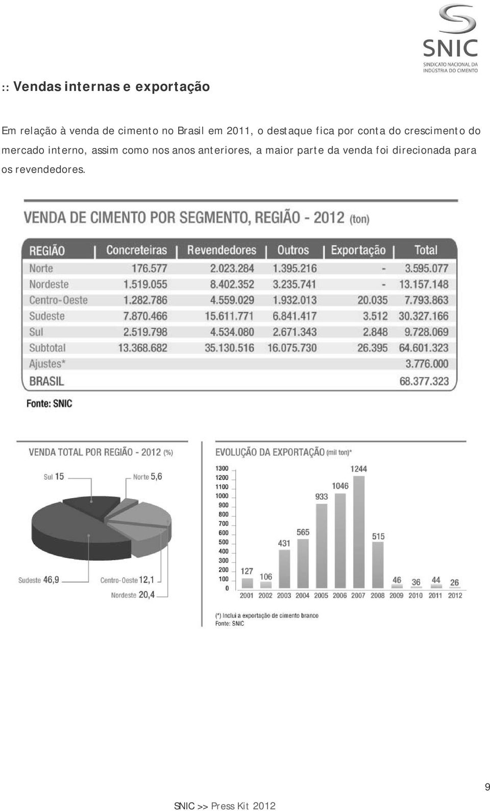 crescimento do mercado interno, assim como nos anos