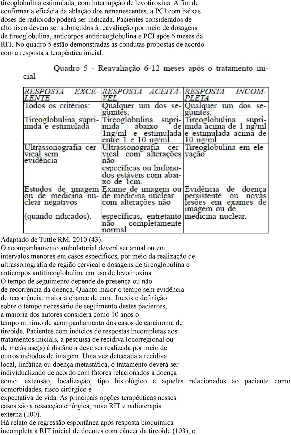 No quadro 5 estão demonstradas as condutas propostas de acordo com a resposta à terapêutica inicial. Adaptado de Tuttle RM, 2010 (43).