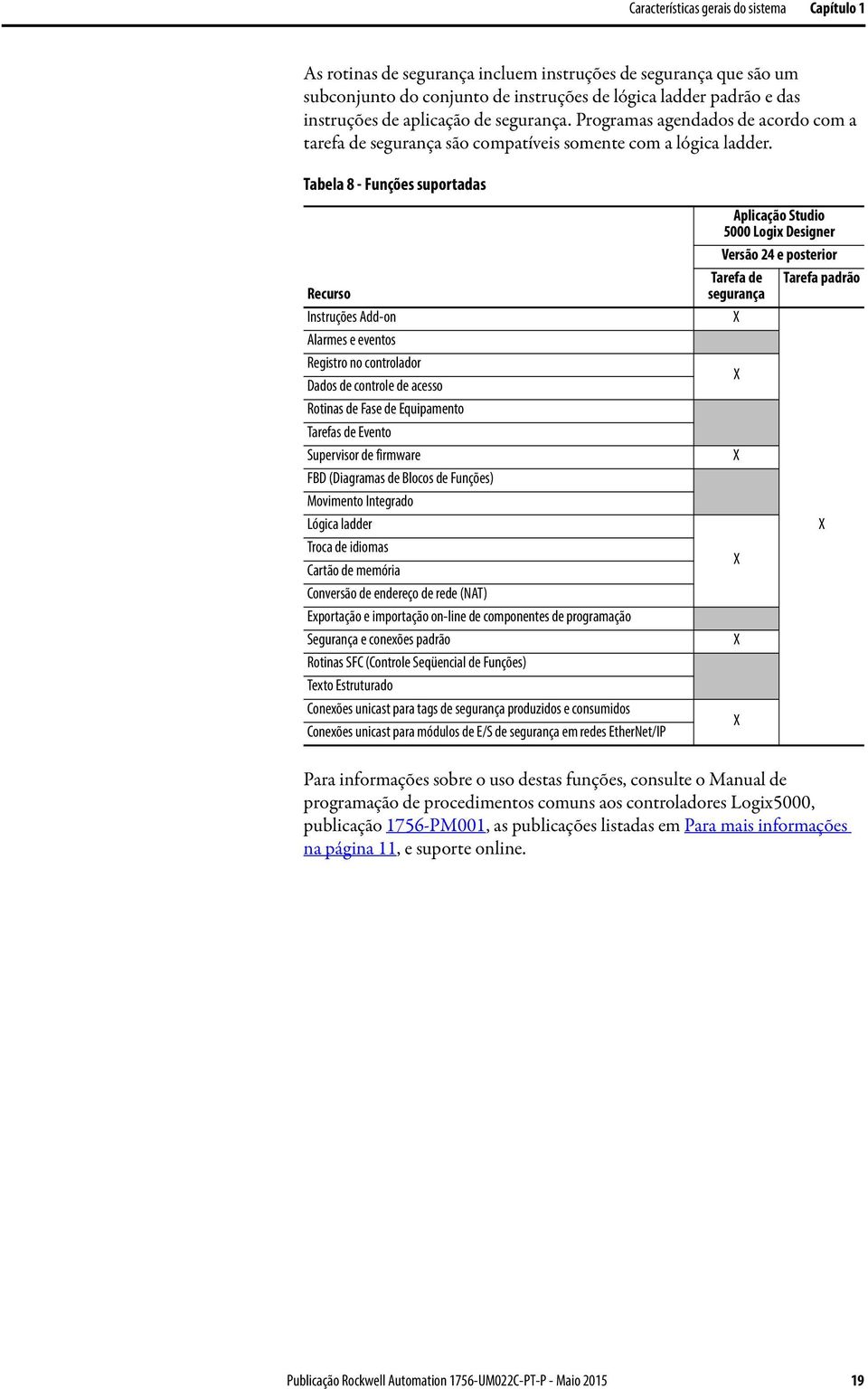 Tabela 8 - Funções suportadas Recurso Instruções Add-on Alarmes e eventos Registro no controlador Dados de controle de acesso Rotinas de Fase de Equipamento Tarefas de Evento Supervisor de firmware