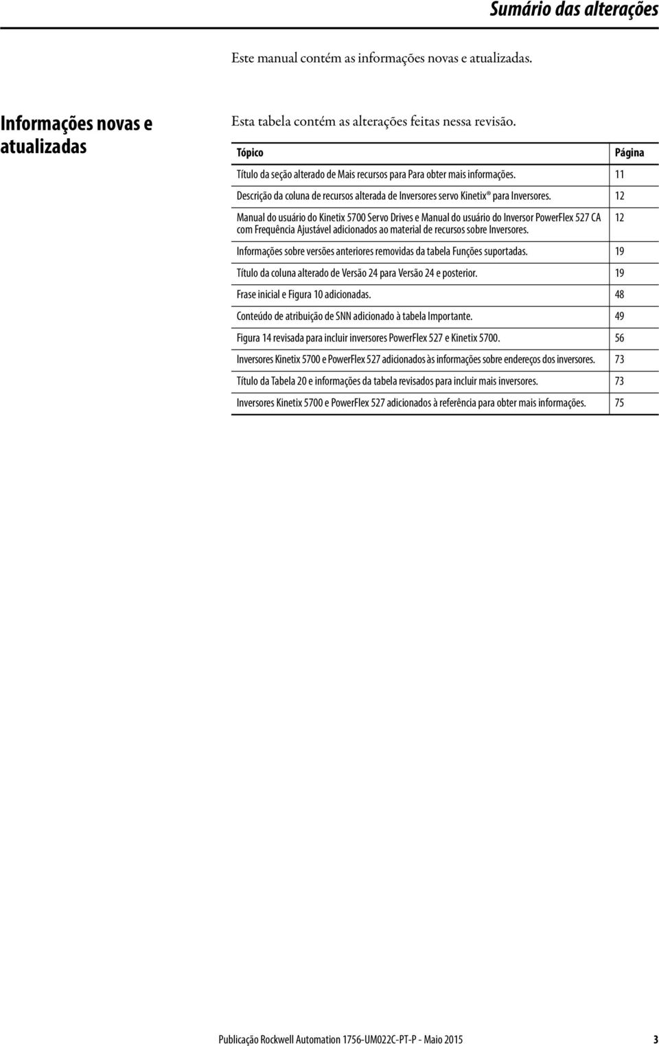 12 Manual do usuário do Kinetix 5700 Servo Drives e Manual do usuário do Inversor PowerFlex 527 CA 12 com Frequência Ajustável adicionados ao material de recursos sobre Inversores.