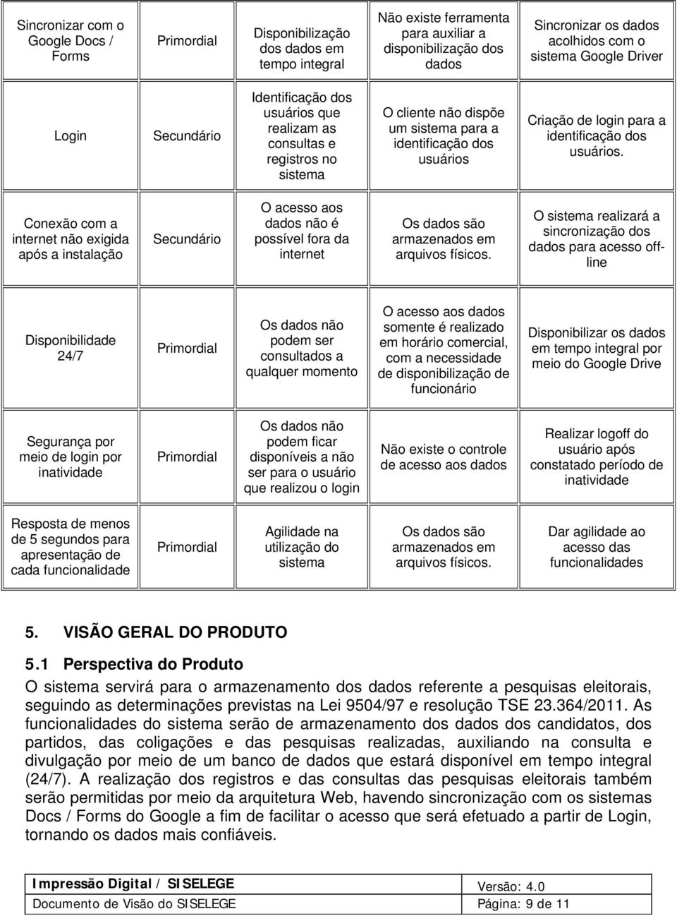 identificação dos usuários.