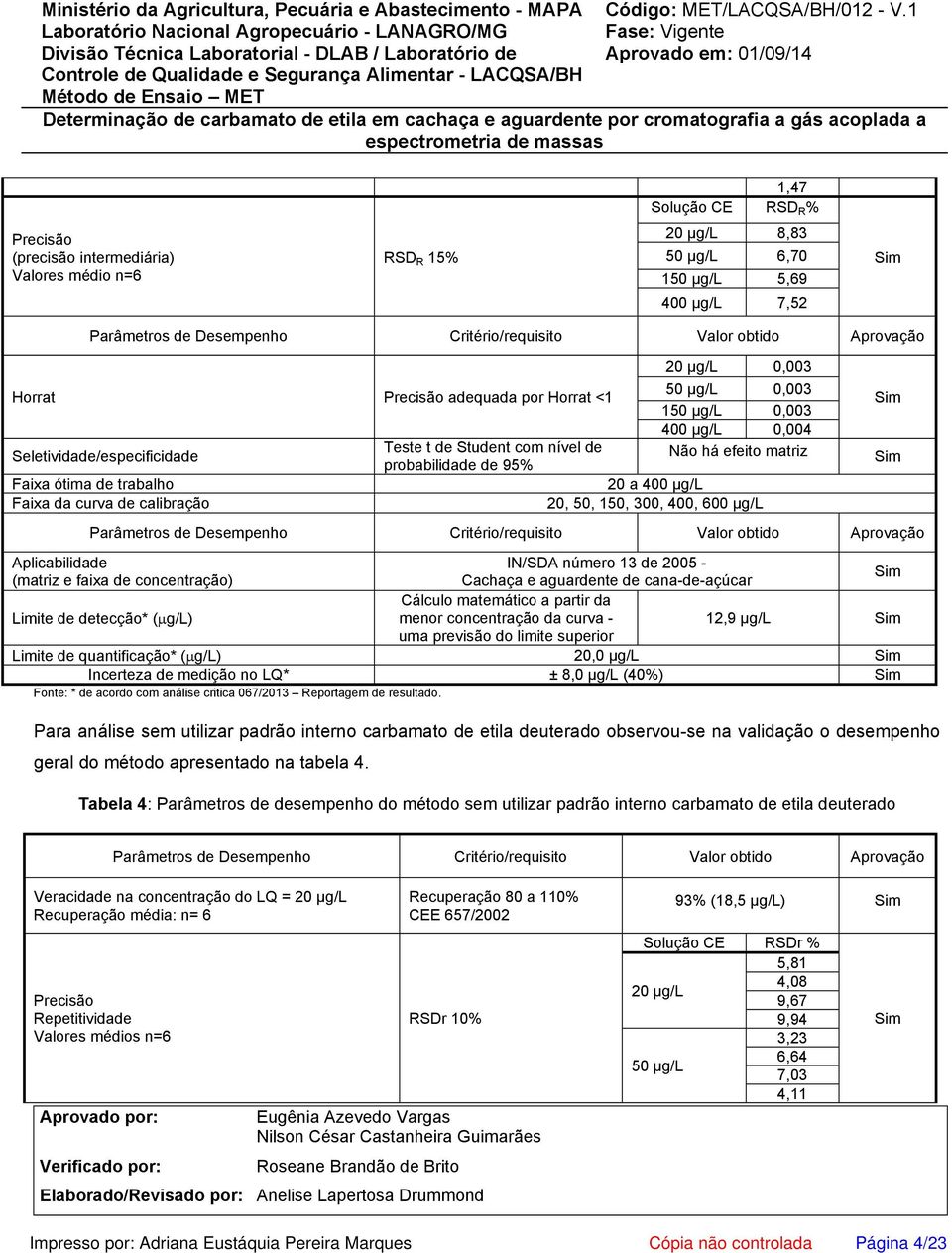 0,003 50 µg/l 0,003 150 µg/l 0,003 400 µg/l 0,004 Não há efeito matriz 20 a 400 µg/l 20, 50, 150, 300, 400, 600 µg/l Parâmetros de Desempenho Critério/requisito Valor obtido Aprovação Aplicabilidade