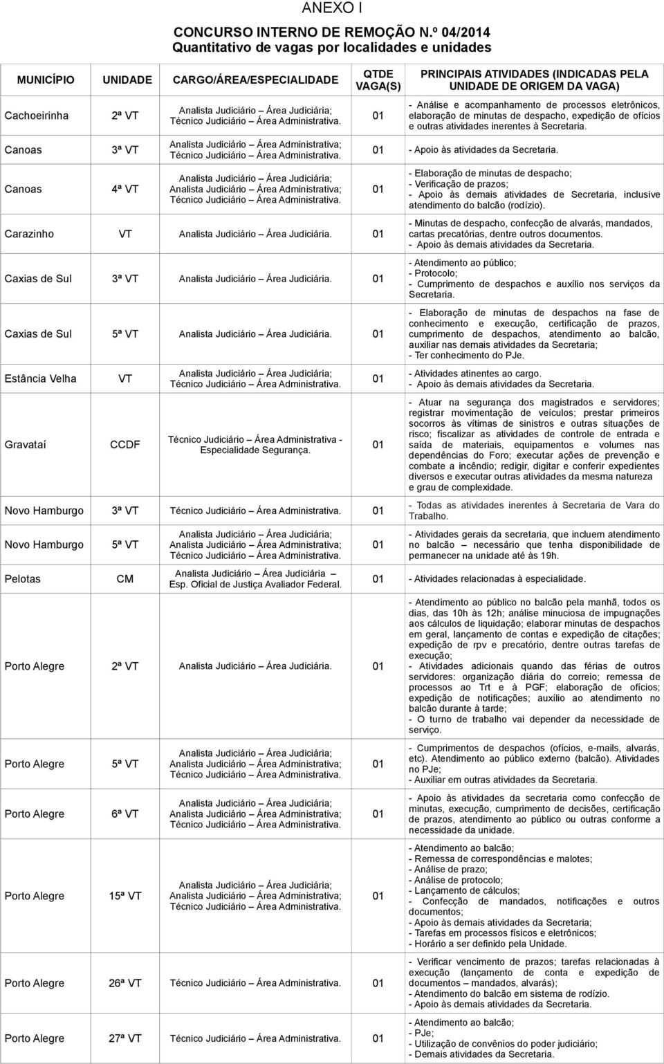 Judiciária. Caxias de Sul Analista Judiciário Área Judiciária. Caxias de Sul 5ª VT Analista Judiciário Área Judiciária.