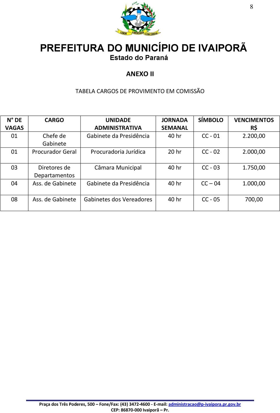 200,00 Gabinete 01 Procurador Geral Procuradoria Jurídica 20 hr CC - 02 2.