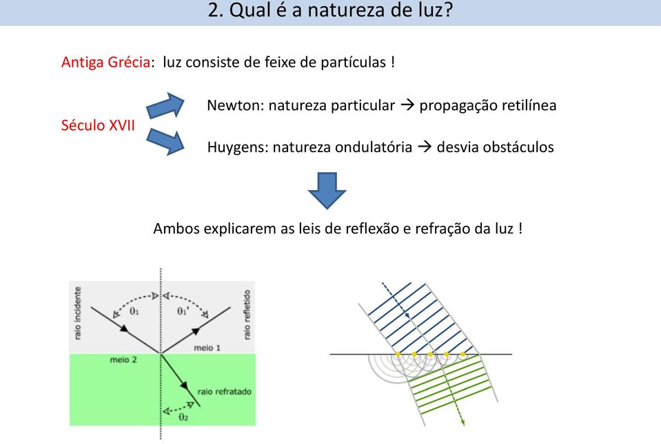 Século XVII Newton: natureza particular propagação retilínea