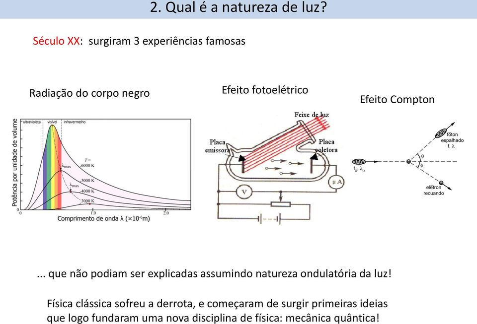 fotoelétrico Efeito Compton.