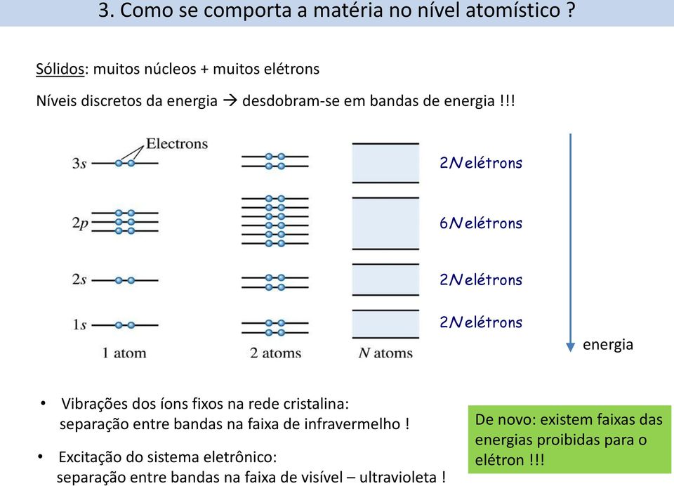 !! 2N elétrons 6N elétrons 2N elétrons 2N elétrons energia Vibrações dos íons fixos na rede cristalina: separação