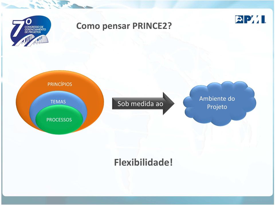 PROCESSOS Sob medida ao