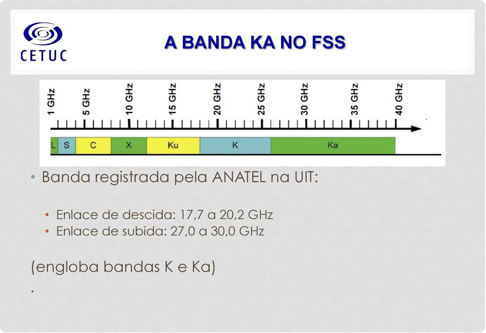 descida: 17,7 a 20,2 GHz Enlace de