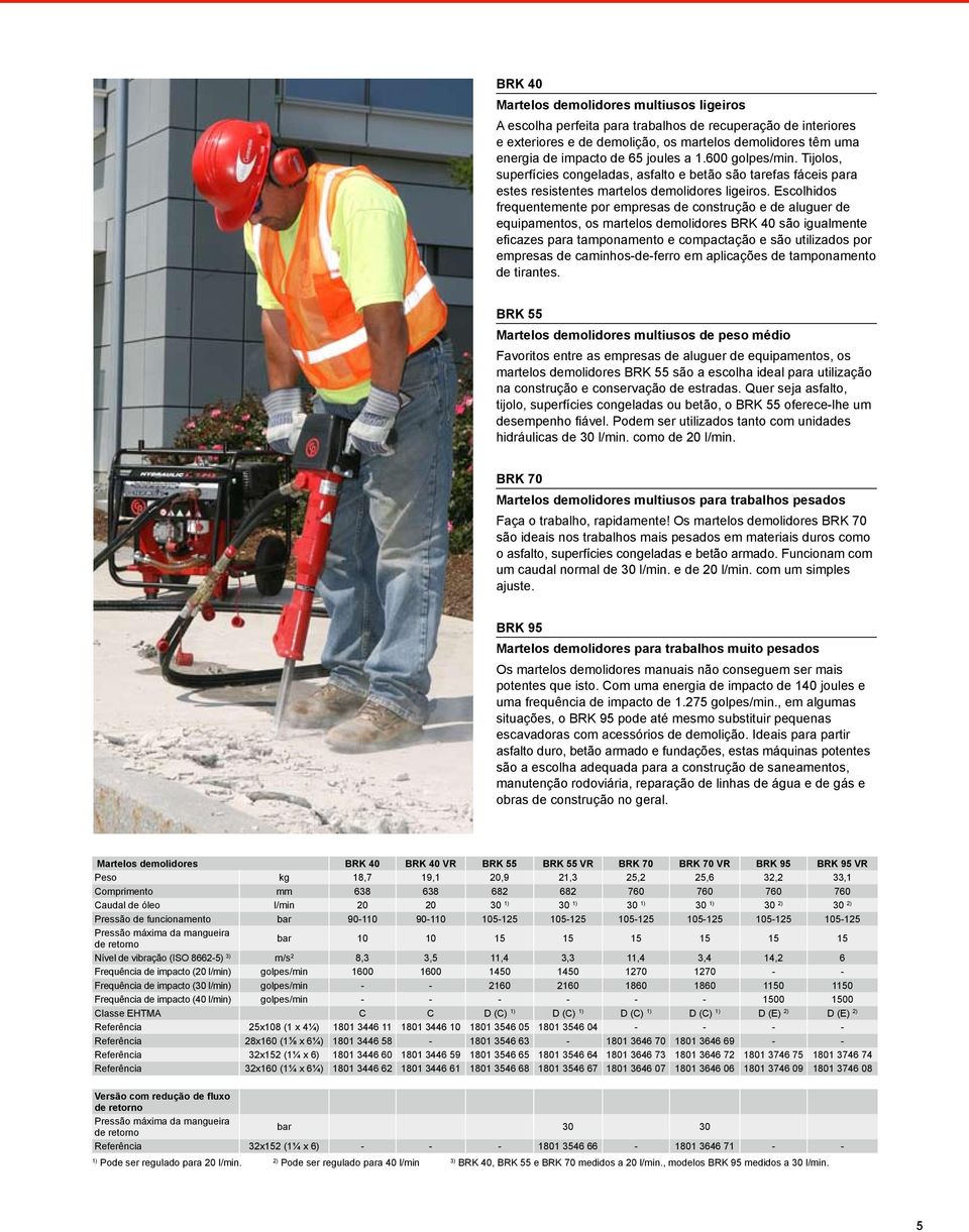 Escolhidos frequentemente por empresas de construção e de aluguer de equipamentos, os martelos demolidores BRK 40 são igualmente eficazes para tamponamento e compactação e são utilizados por empresas
