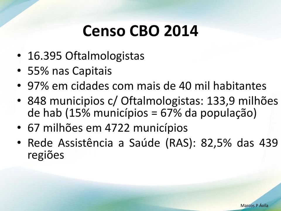 mil habitantes 848 municipios c/ Oftalmologistas: 133,9 milhões de