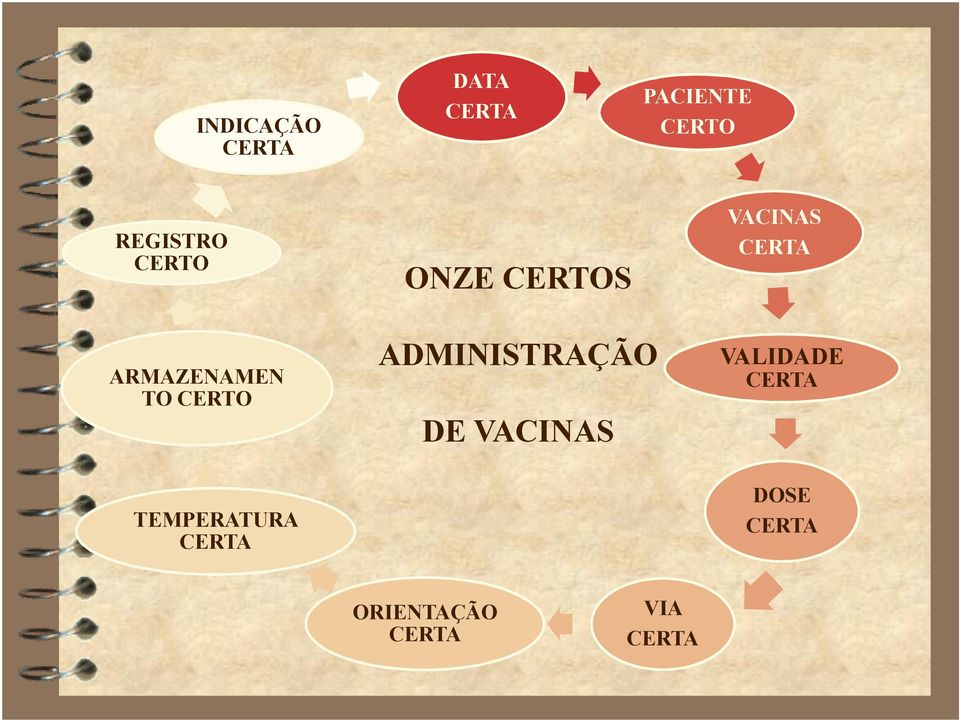 ARMAZENAMEN TO CERTO TEMPERATURA CERTA