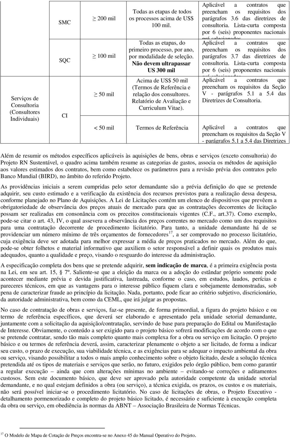 Relatório de Avaliação e Curriculum Vitae). Aplicável a contratos que preencham os requisitos dos parágrafos 3.6 das diretrizes de consultoria.