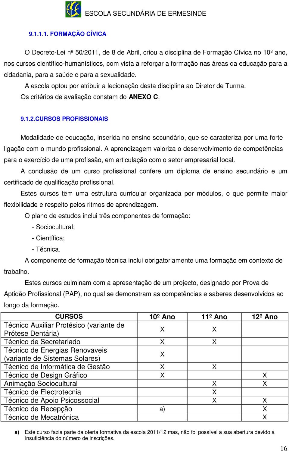 CURSOS PROFISSIONAIS Modalidade de educação, inserida no ensino secundário, que se caracteriza por uma forte ligação com o mundo profissional.