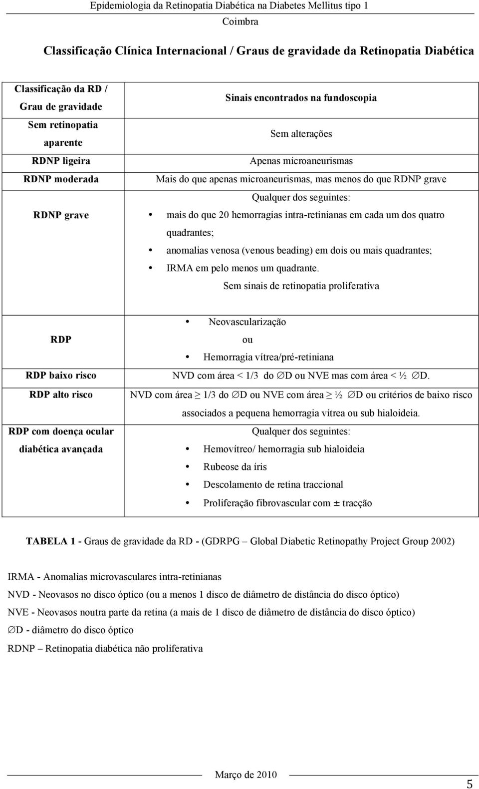 Qualquer dos seguintes: mais do que 20 hemorragias intra-retinianas em cada um dos quatro quadrantes; anomalias venosa (venous beading) em dois ou mais quadrantes; IRMA em pelo menos um quadrante.