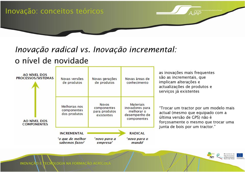 implicam alterações e actualizações de produtos e serviços já existentes Trocar um tractor por