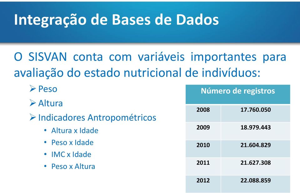 Antropométricos Altura x Idade Peso x Idade IMC x Idade Peso x Altura Número