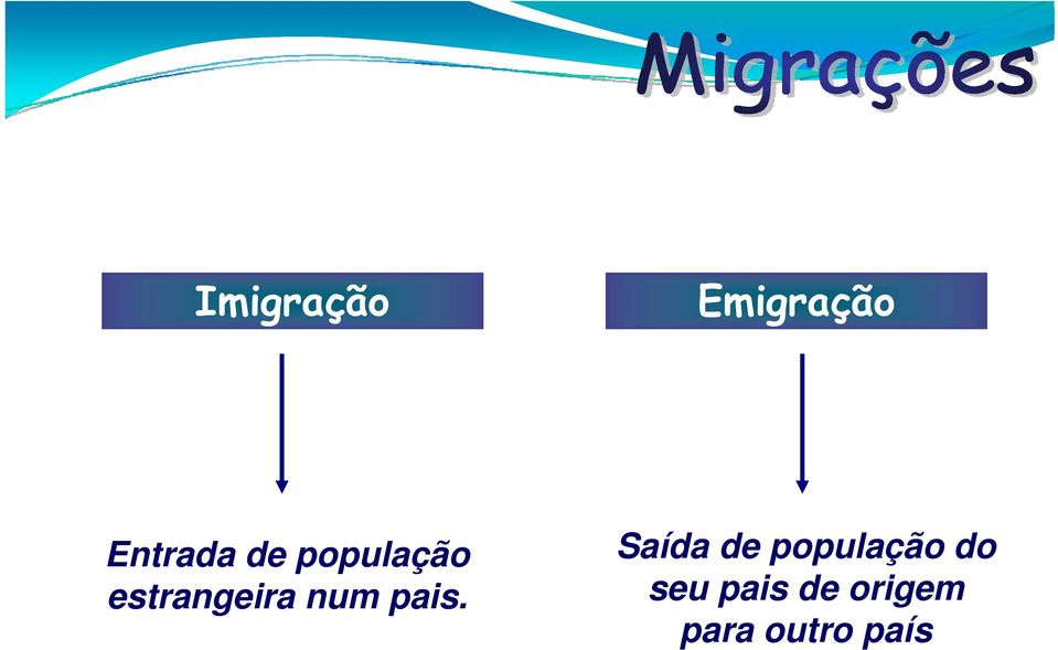 pais. Saída de população do