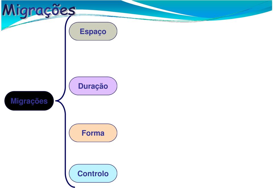 Migrações