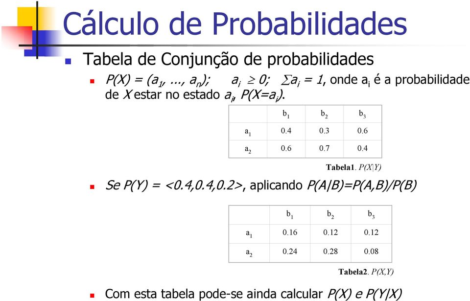 b 1 b 2 b 3 a 1 0.4 0.3 0.6 a 2 0.6 0.7 0.4 Tabela1. P(X Y) Se P(Y) = <0.4,0.