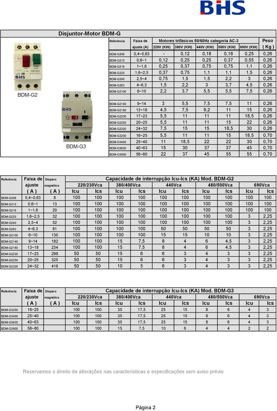 3,7 4,5 0,26 BDM-G2100 6~10 2,2 3,7 5,5 5,5 7,5 0,26 BDM-G2140 9~14 3 5,5 7,5 7,5 11 0,26 BDM-G2180 13~18 4,5 7,5 9,2 11 15 0,26 BDM-G2230 17~23 5,5 11 11 11 18,5 0,26 BDM-G2250 20~25 5,5 11 11 15 22