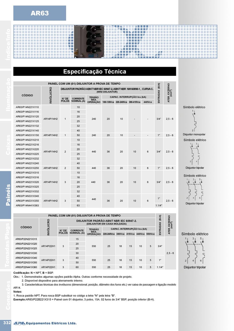 Características técnicas dos invólucros (dimensional, posição, diâmetro dos furos etc.) ver caixa de passagem e ligação modelo AR14. Notas: 1. Rosca padrão NPT.